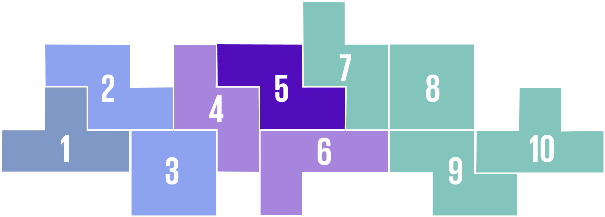 Ten Key Regulatory Challenges of 2026
