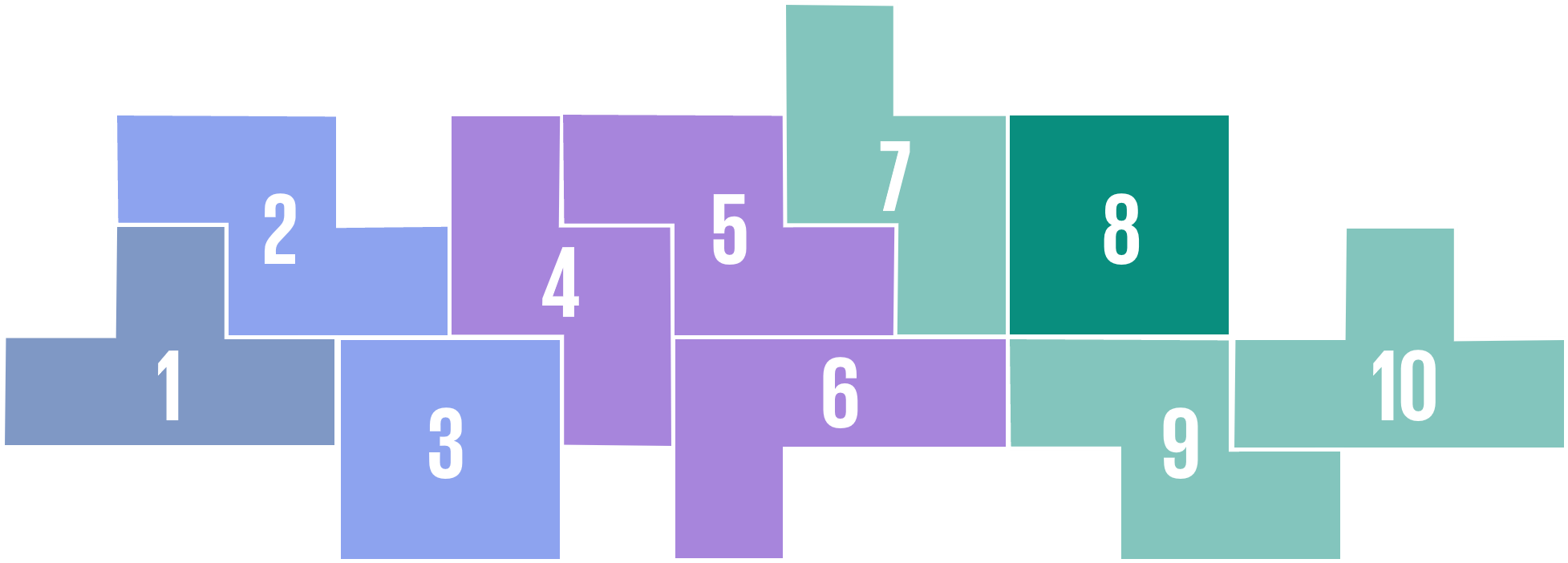 Ten Key Regulatory Challenges of 2026