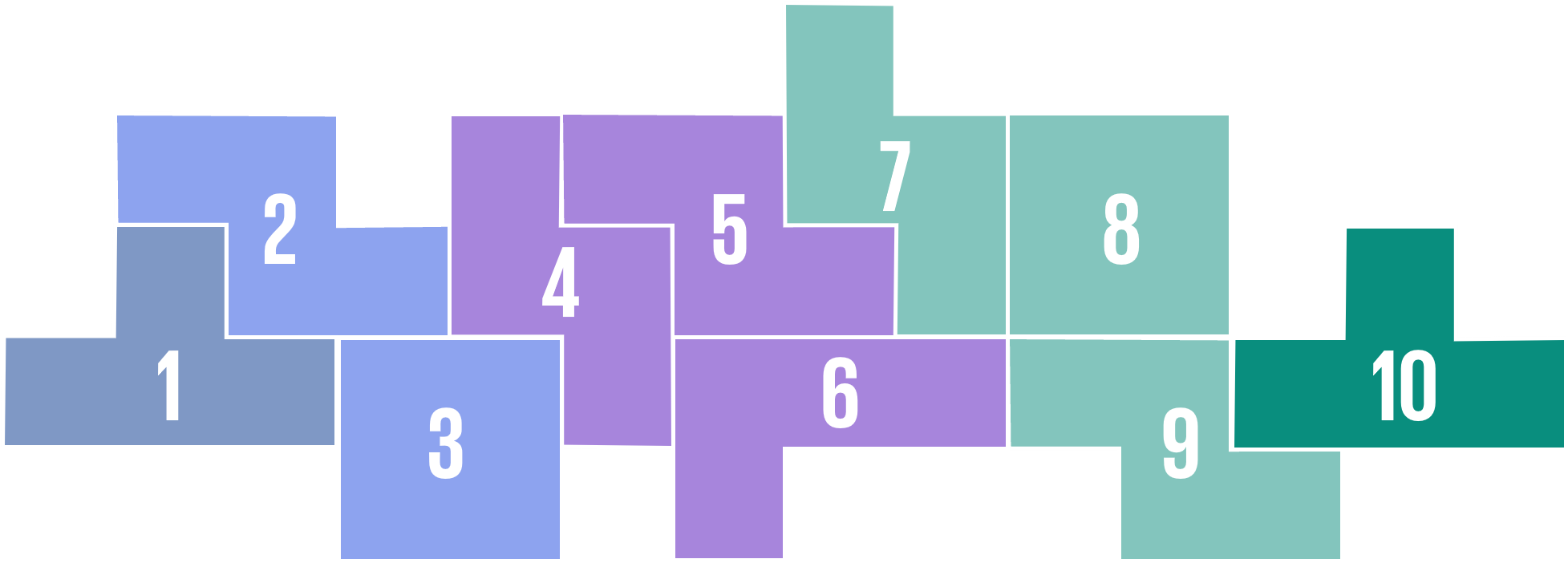 Ten Key Regulatory Challenges of 2026