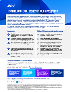 Tech adoption, strategy shifts, and regulatory navigation