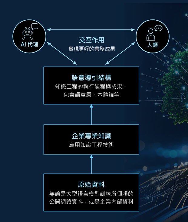 知識工程應用場景