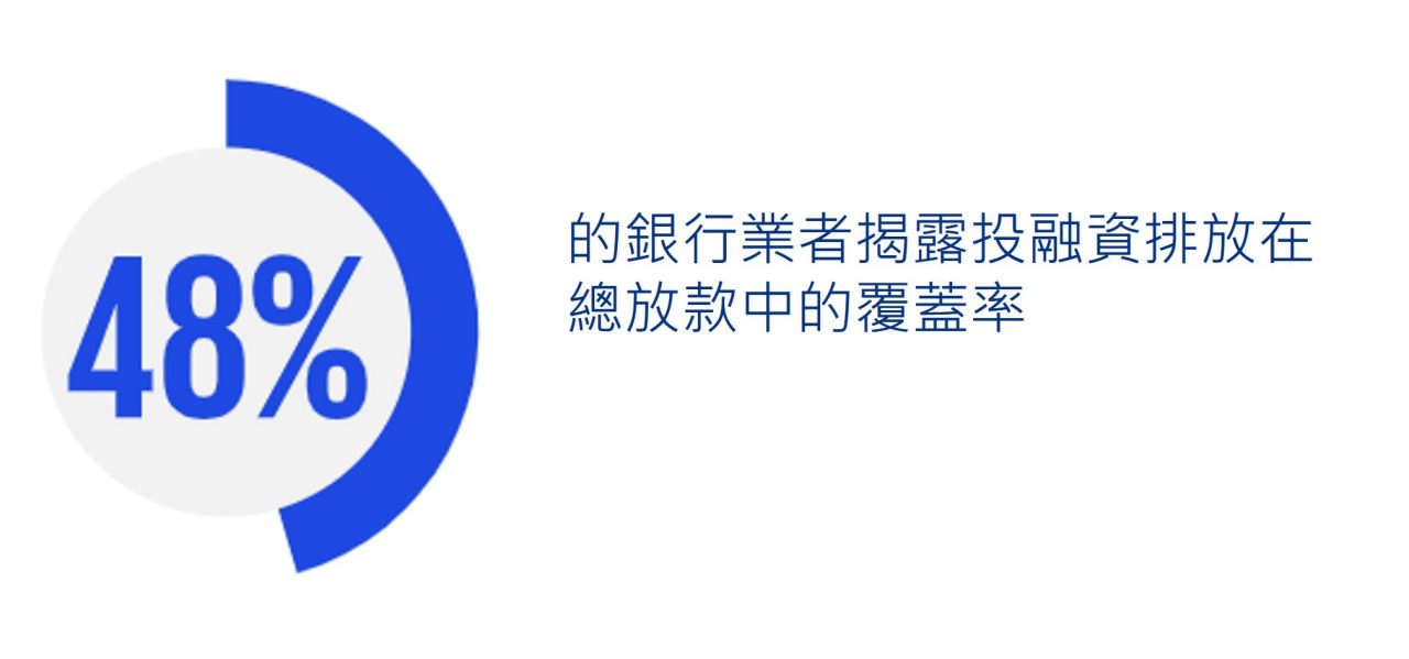 48%