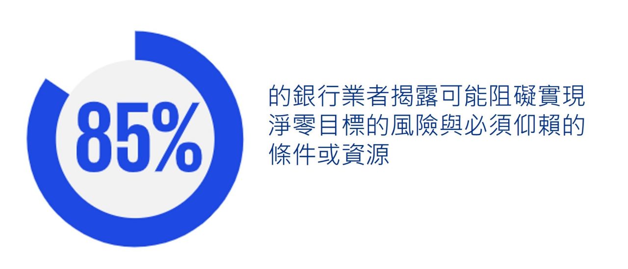 85%