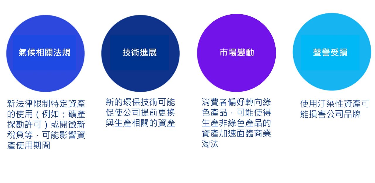 圖表