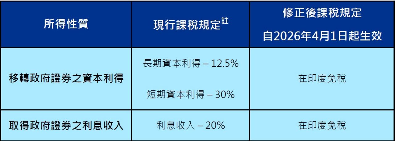 文章表格